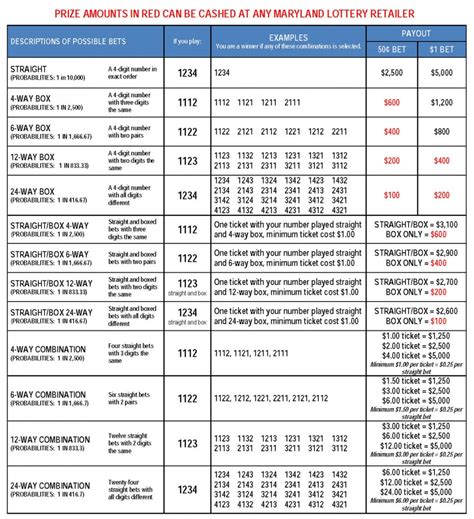 ny lotto payout chart|New York Lotto .